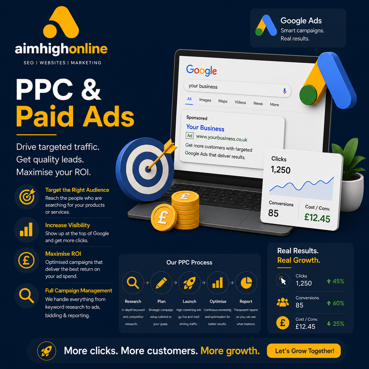 PPC & Paid Ads