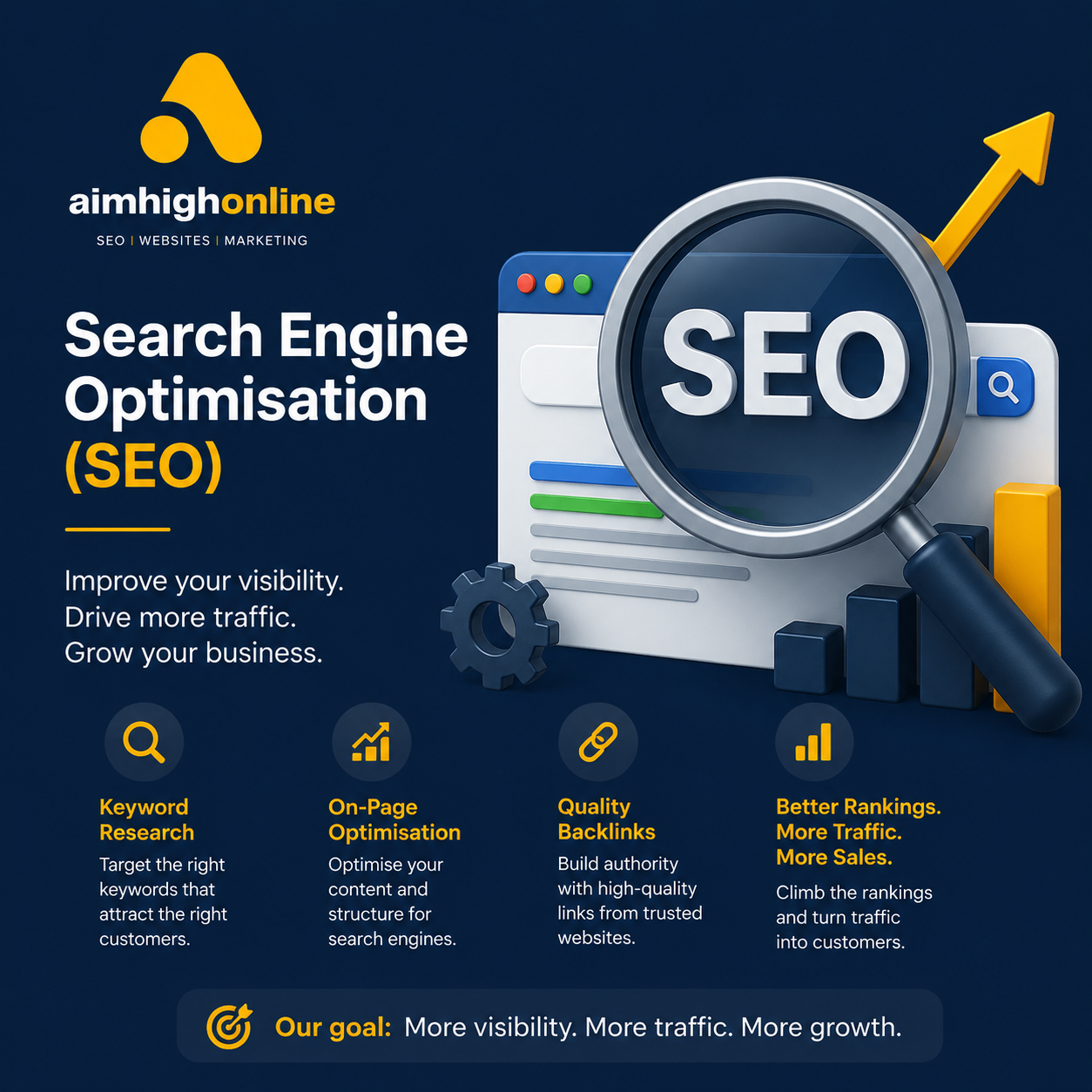 Search Engine Optimisation (SEO)